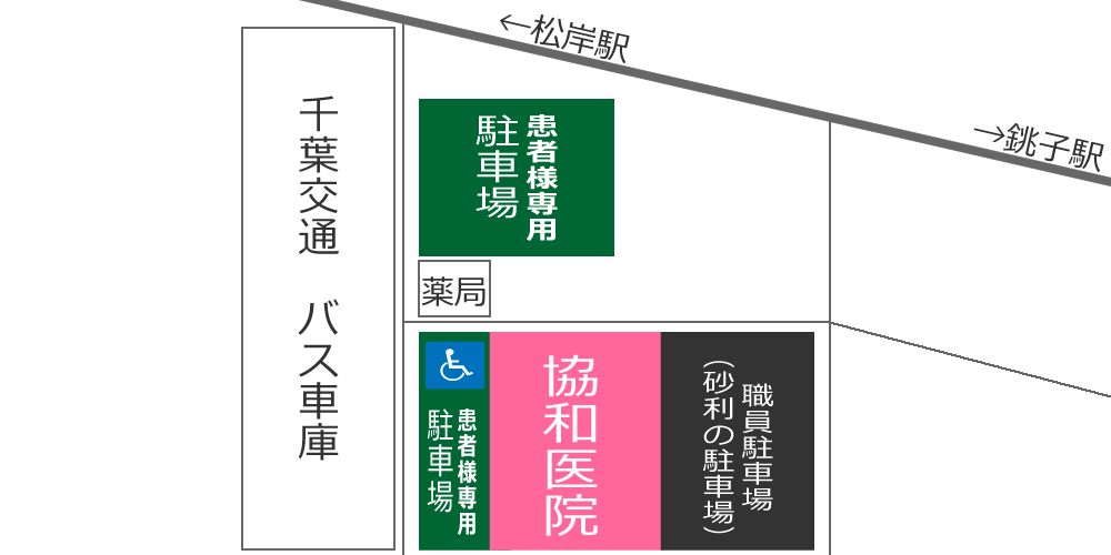 協和医院駐車場
